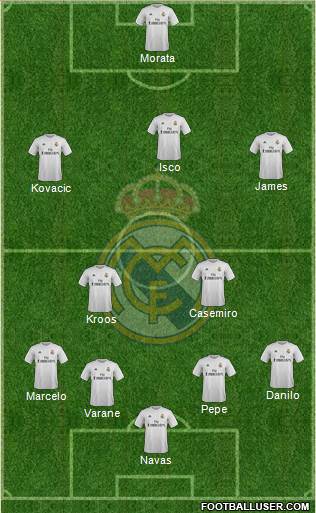 Real Madrid C.F. Formation 2016