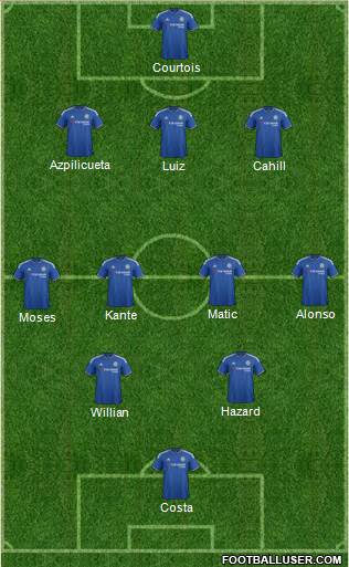 Chelsea Formation 2016