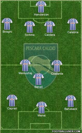 Pescara Formation 2016