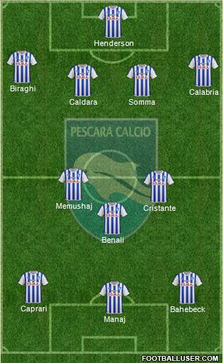 Pescara Formation 2016