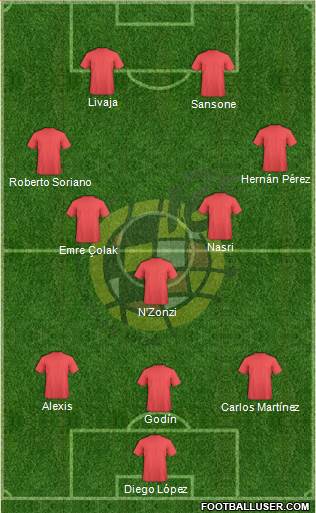 Spain Formation 2016