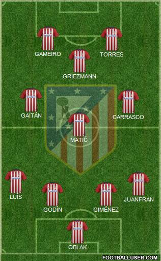 Atlético Madrid B Formation 2016