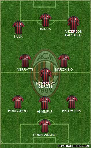 A.C. Milan Formation 2016