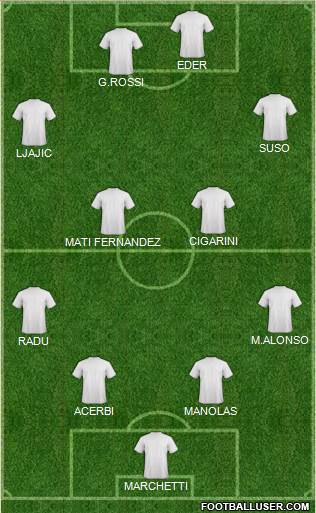Fifa Team Formation 2016