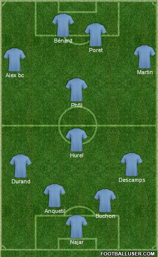 Dream Team Formation 2016