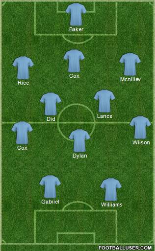 Champions League Team Formation 2016