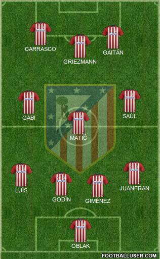 Atlético Madrid B Formation 2016