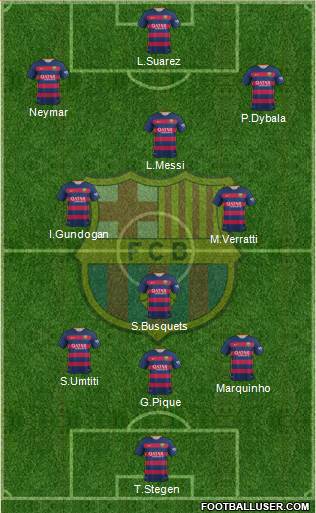 F.C. Barcelona Formation 2016