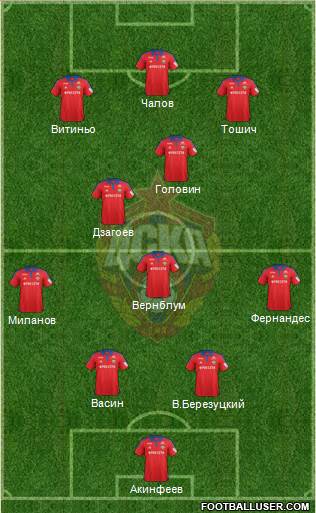 CSKA Moscow Formation 2016