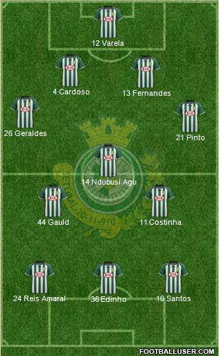 Vitória Futebol Clube Formation 2016