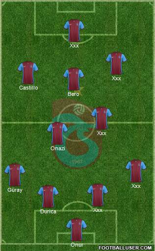 Trabzonspor Formation 2016
