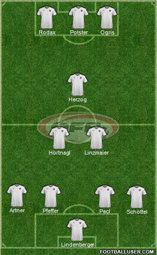 Austria Formation 2016