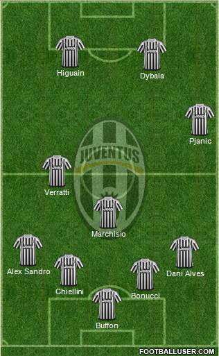 Juventus Formation 2016
