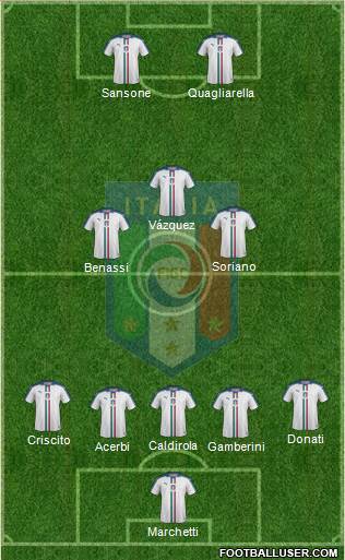 Italy Formation 2016
