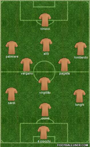 Dream Team Formation 2016