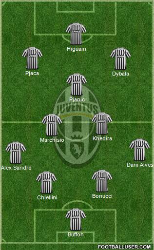 Juventus Formation 2016