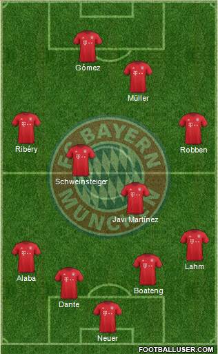 FC Bayern München Formation 2016