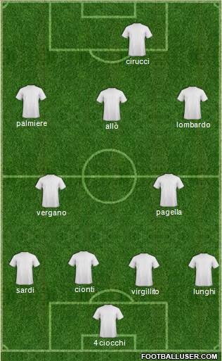 Dream Team Formation 2016