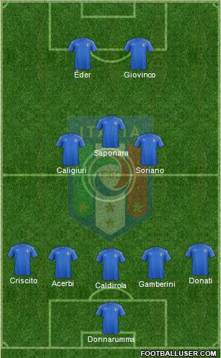 Italy Formation 2016