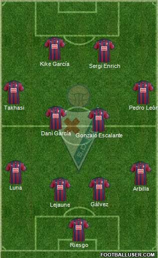 S.D. Eibar S.A.D. Formation 2016