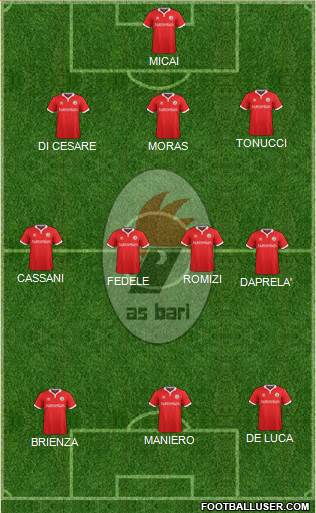 Bari Formation 2016