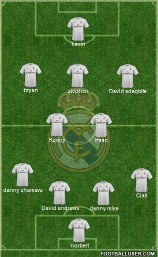 Real Madrid C.F. Formation 2016