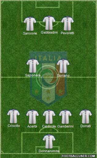 Italy Formation 2016