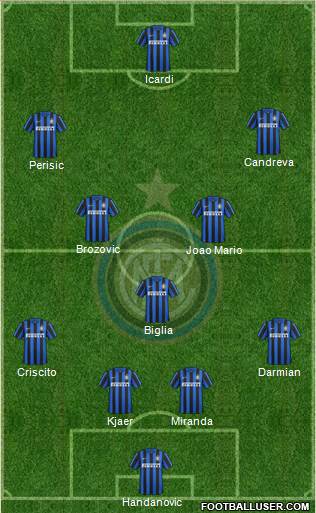 F.C. Internazionale Formation 2016