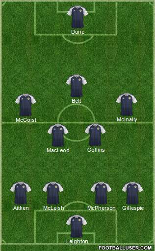 Scotland Formation 2016