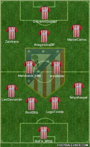 Atlético Madrid B Formation 2016