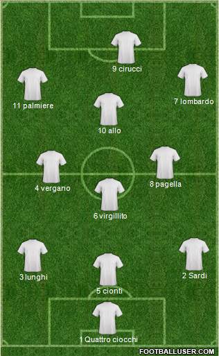 Dream Team Formation 2016