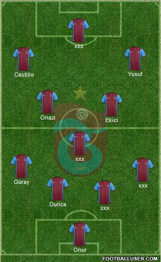Trabzonspor Formation 2016