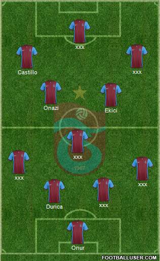 Trabzonspor Formation 2016
