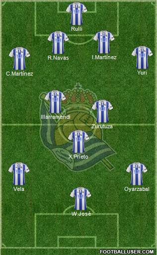 Real Sociedad S.A.D. Formation 2016