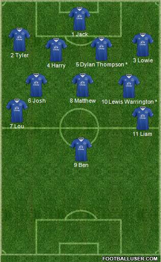 Everton 4-5-1 football formation