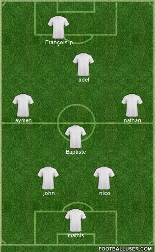 Dream Team Formation 2016