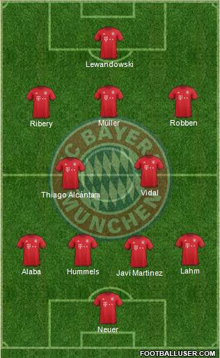 FC Bayern München Formation 2016