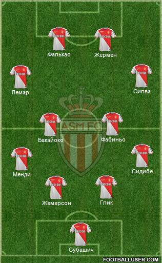AS Monaco FC Formation 2016