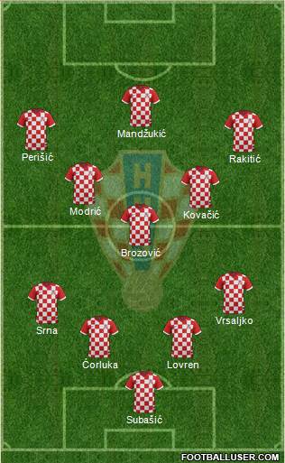 Croatia Formation 2016