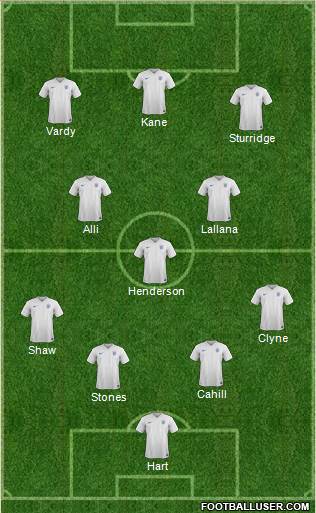 England Formation 2016