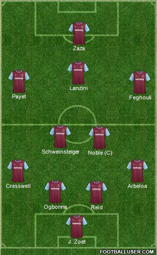 West Ham United Formation 2016