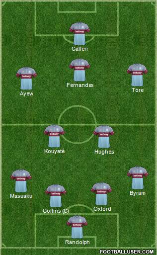 West Ham United Formation 2016
