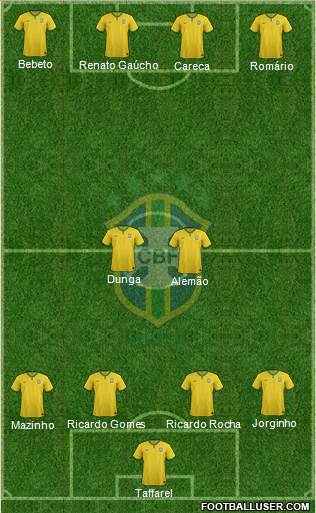 Brazil Formation 2016