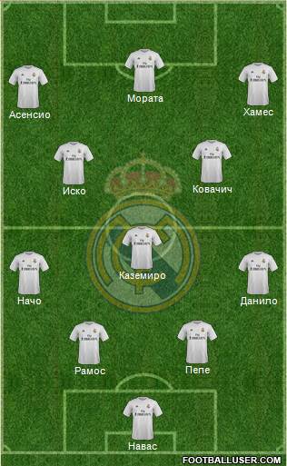 Real Madrid C.F. Formation 2016