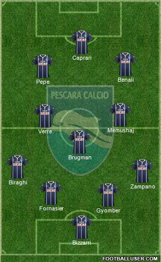 Pescara Formation 2016
