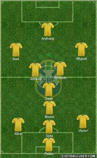 Brazil Formation 2016