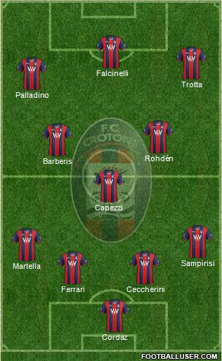 Crotone Formation 2016