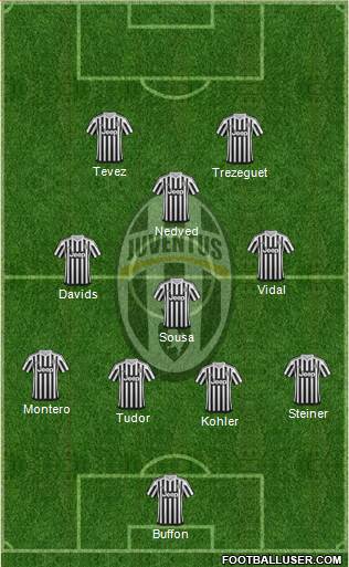 Juventus Formation 2016