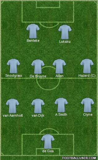 Champions League Team Formation 2016