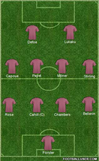 Champions League Team Formation 2016